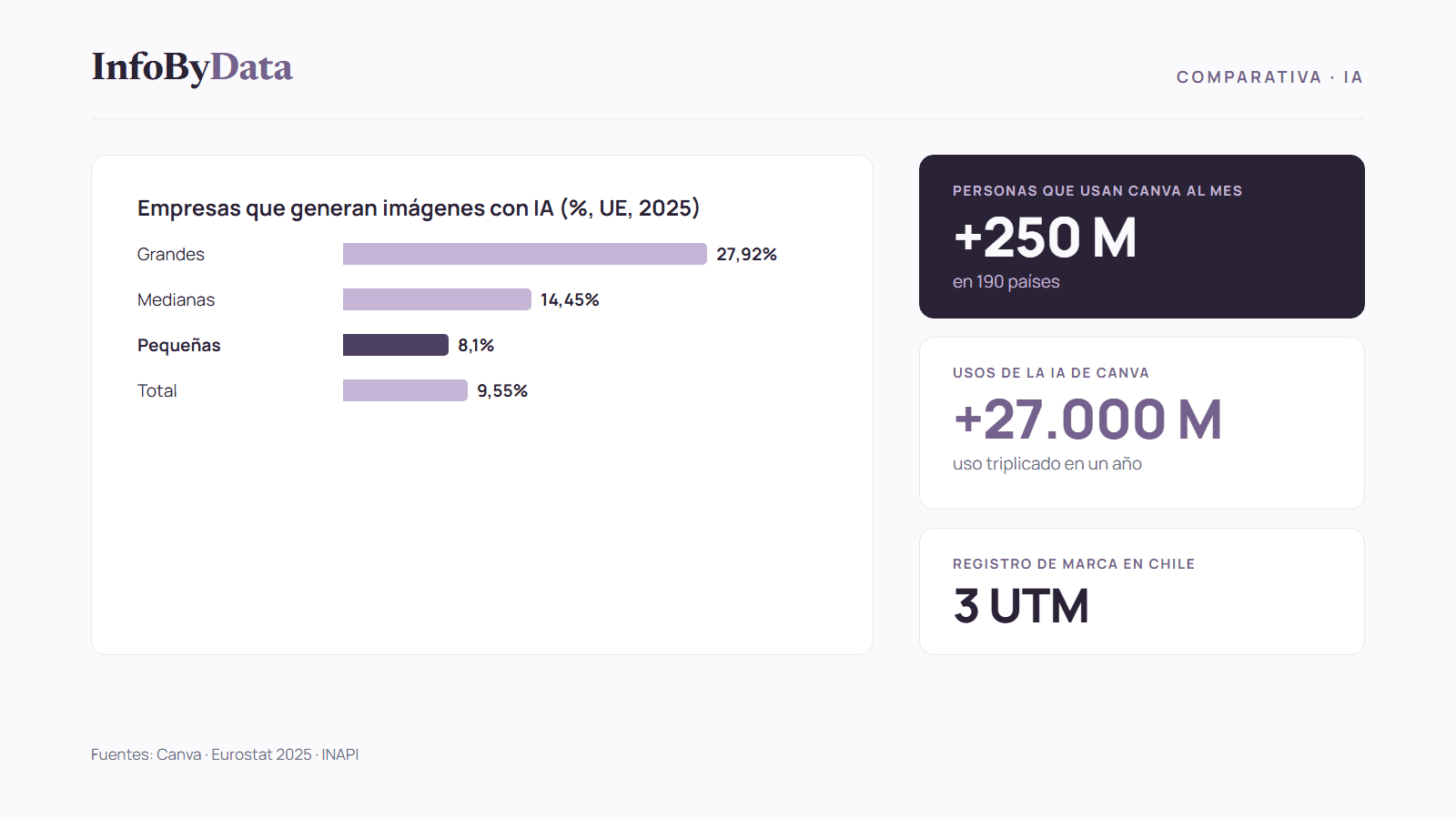 Comparativa de herramientas de IA para diseño gráfico y creación de logos, con el uso de IA para generar imágenes en empresas según su tamaño