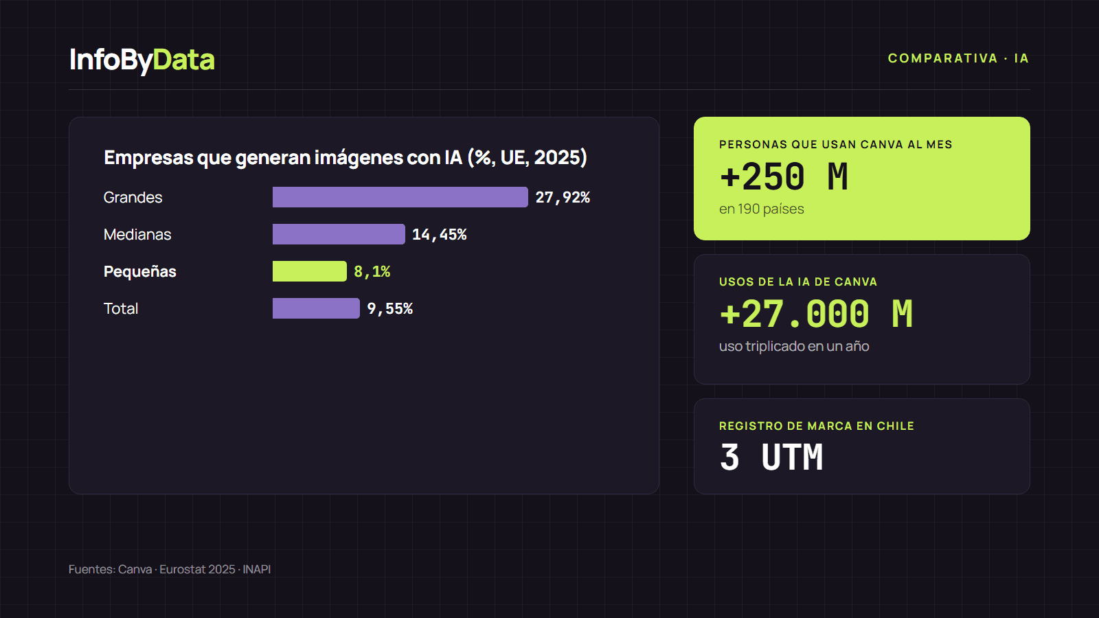 Comparativa de herramientas de IA para diseño gráfico y creación de logos, con el uso de IA para generar imágenes en empresas según su tamaño