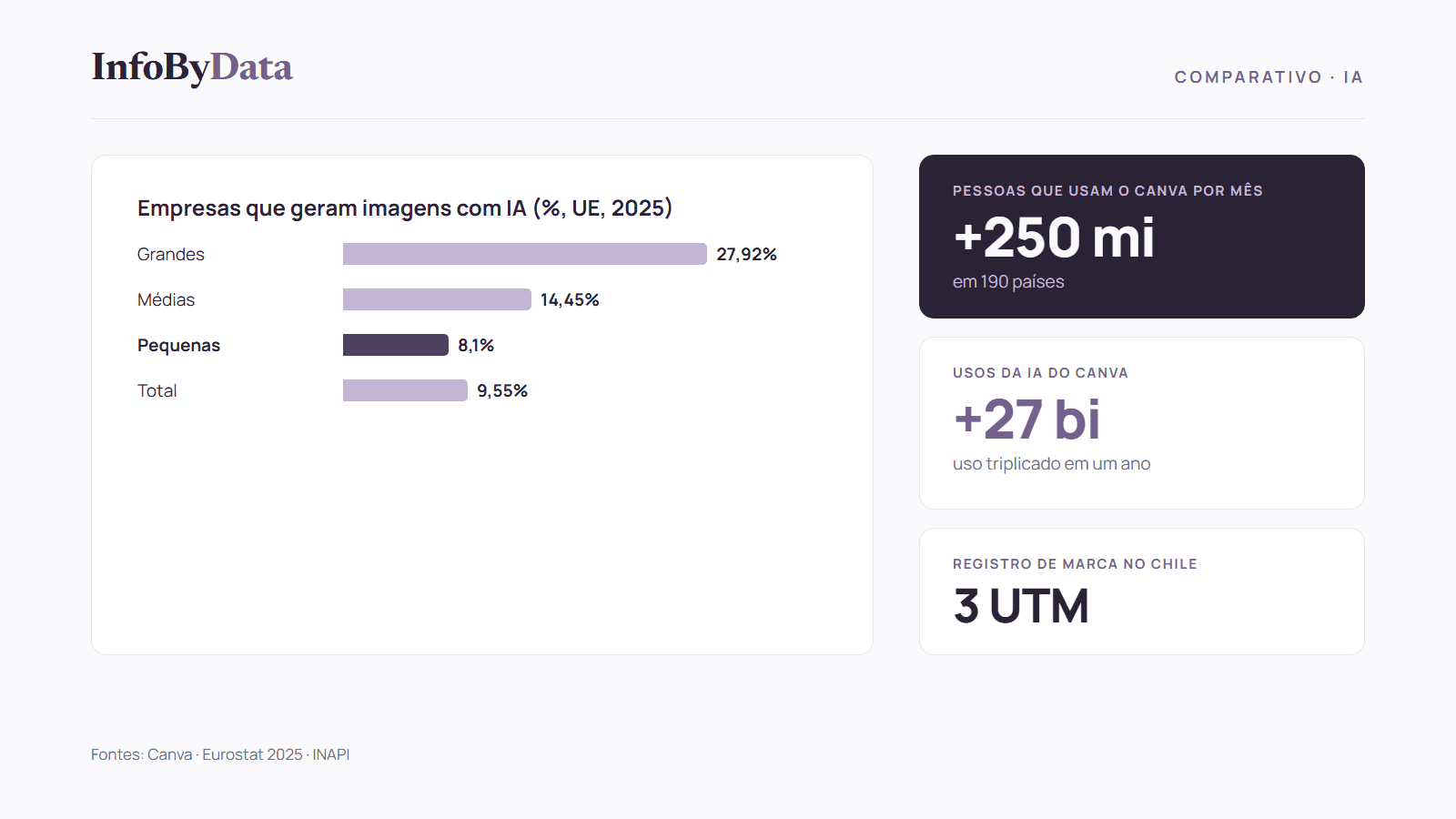 Comparativo de ferramentas de IA para design gráfico e criação de logos, com o uso de IA para gerar imagens nas empresas por porte