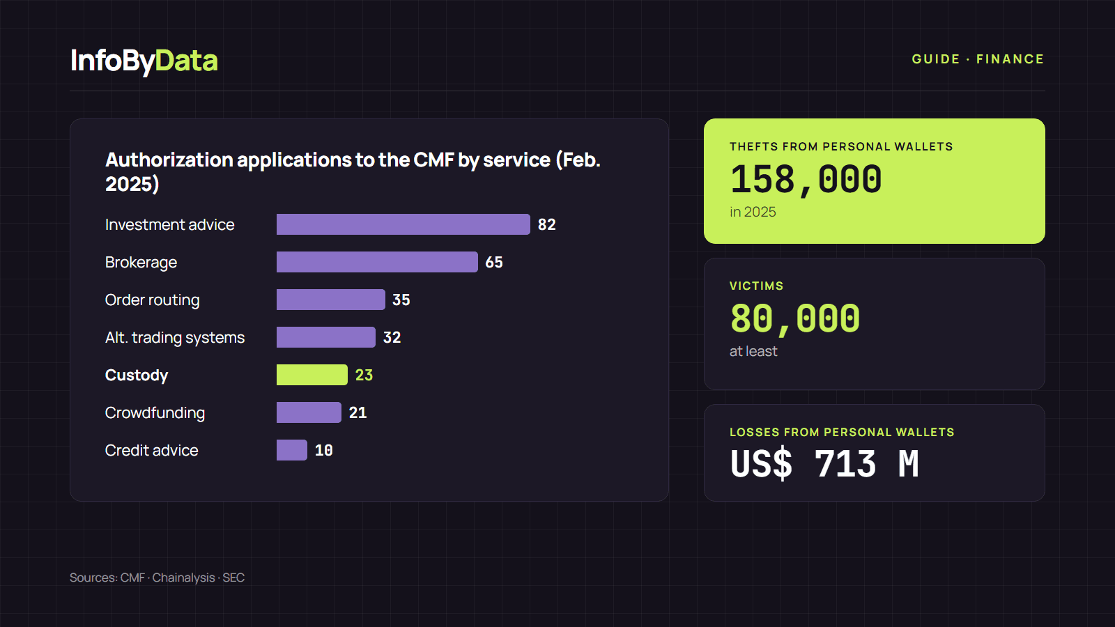 Chart of losses from thefts from personal crypto wallets in 2024 and 2025, with the number of incidents and victims