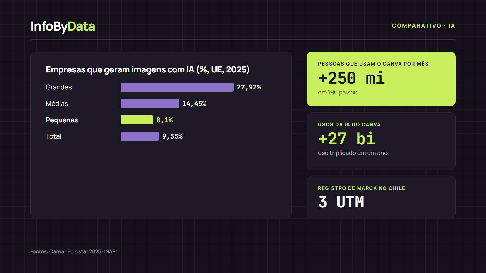 Comparativo de ferramentas de IA para design gráfico e criação de logos, com o uso de IA para gerar imagens nas empresas por porte